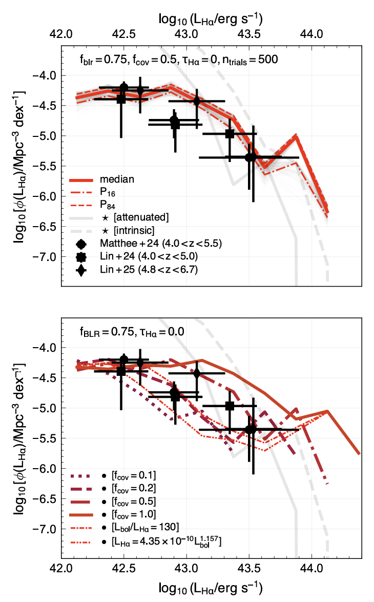 The predicted AGN Hα luminosity function at z=5