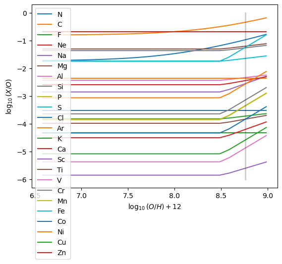 ../_images/advanced_abundances_52_0.png