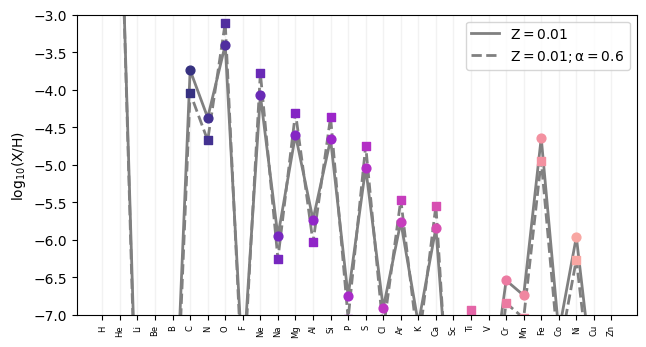 ../_images/advanced_abundances_55_0.png