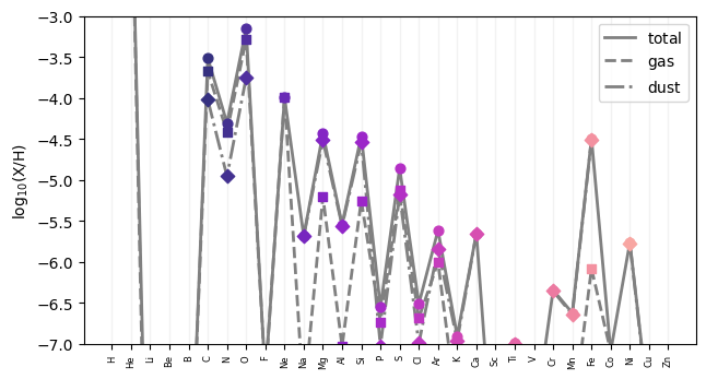 ../_images/advanced_abundances_57_0.png