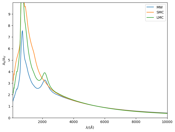 ../_images/attenuation_dust_attenuation_11_0.png