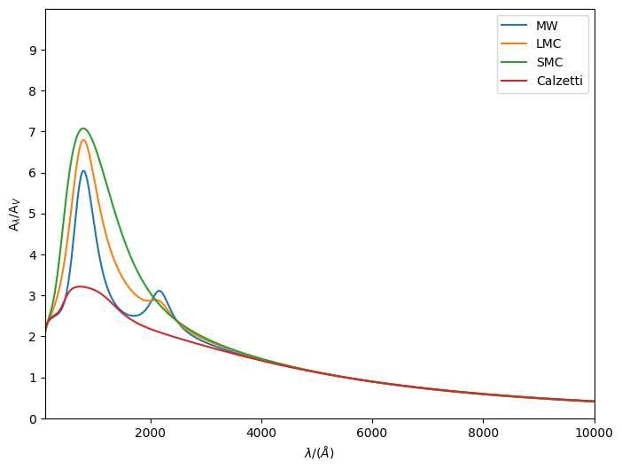 ../_images/attenuation_dust_attenuation_13_0.png