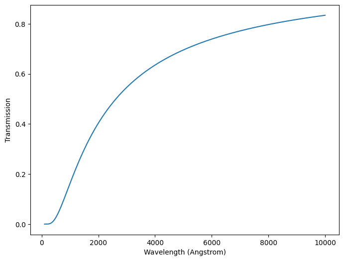 ../_images/attenuation_dust_attenuation_5_0.png