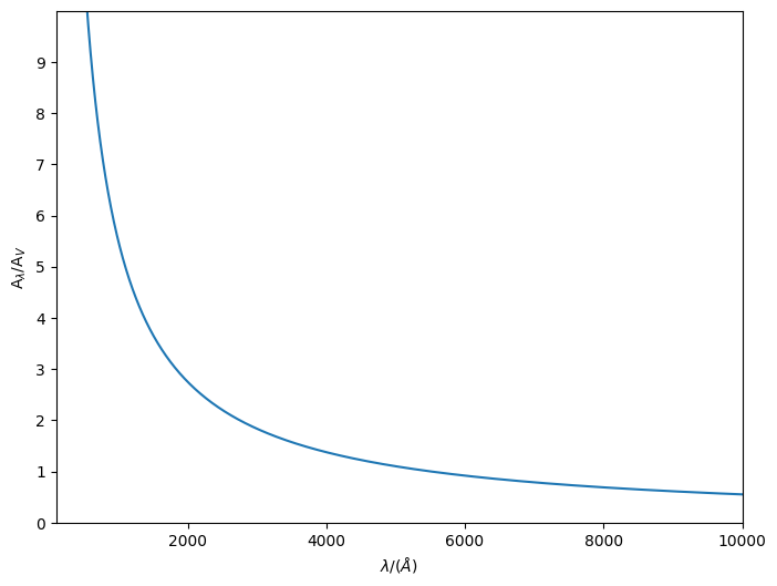 ../_images/attenuation_dust_attenuation_5_1.png