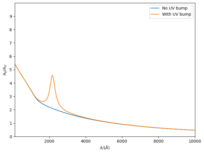 ../_images/attenuation_dust_attenuation_7_0.png