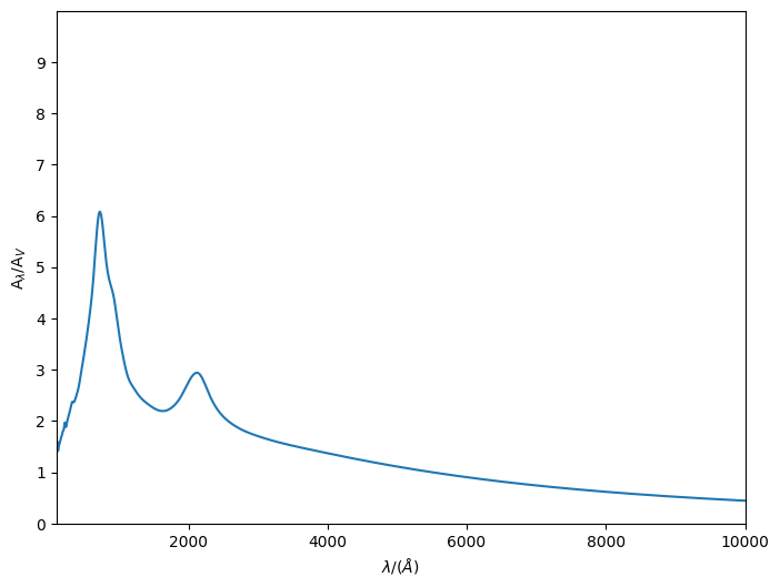 ../_images/attenuation_dust_attenuation_9_0.png