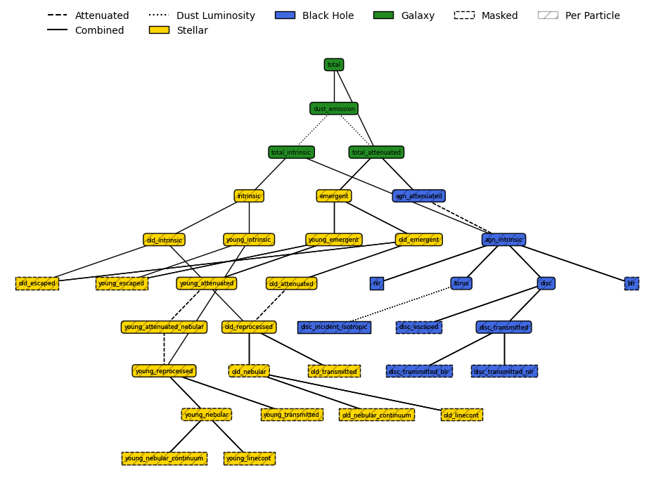 ../_images/emission_models_combined_models_13_0.png