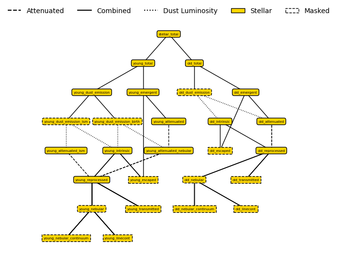 ../_images/emission_models_combined_models_1_0.png