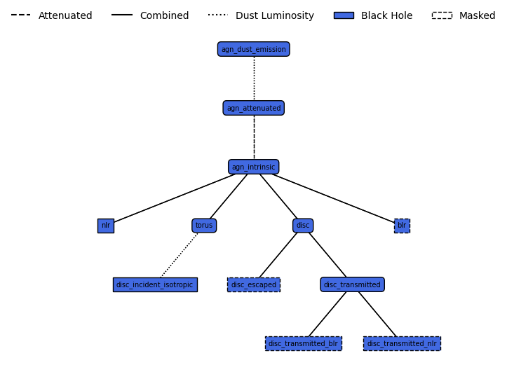 ../_images/emission_models_combined_models_1_1.png