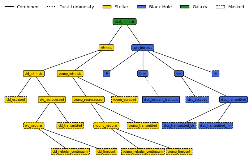 ../_images/emission_models_combined_models_3_0.png