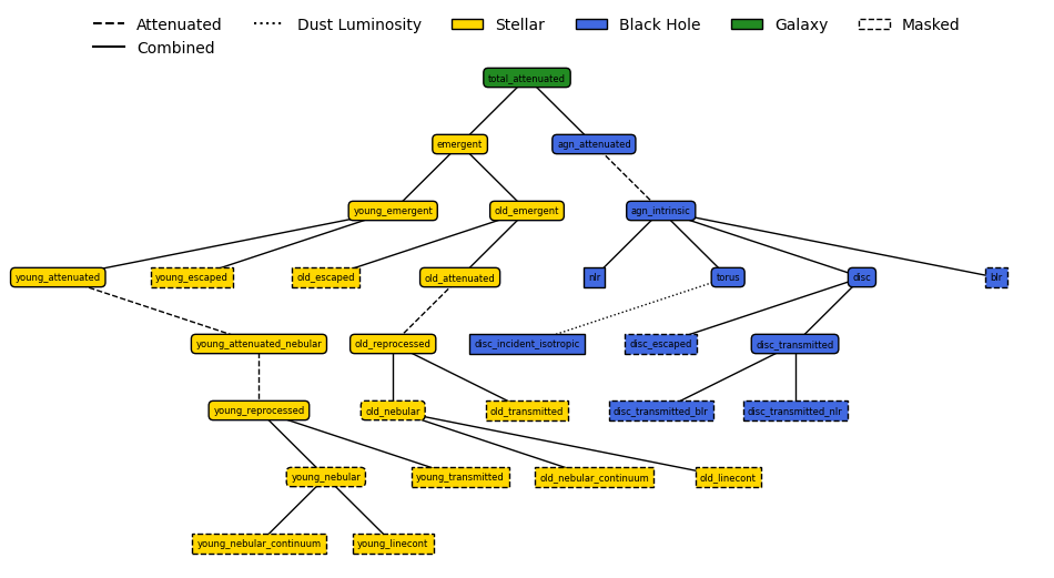 ../_images/emission_models_combined_models_5_0.png