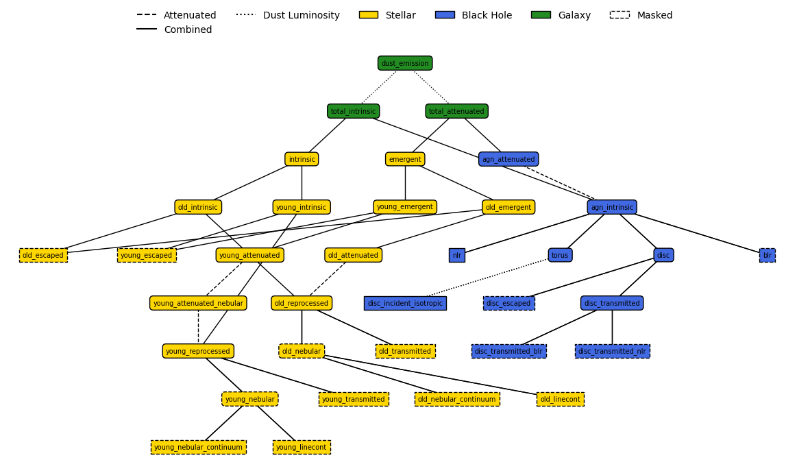 ../_images/emission_models_combined_models_7_0.png