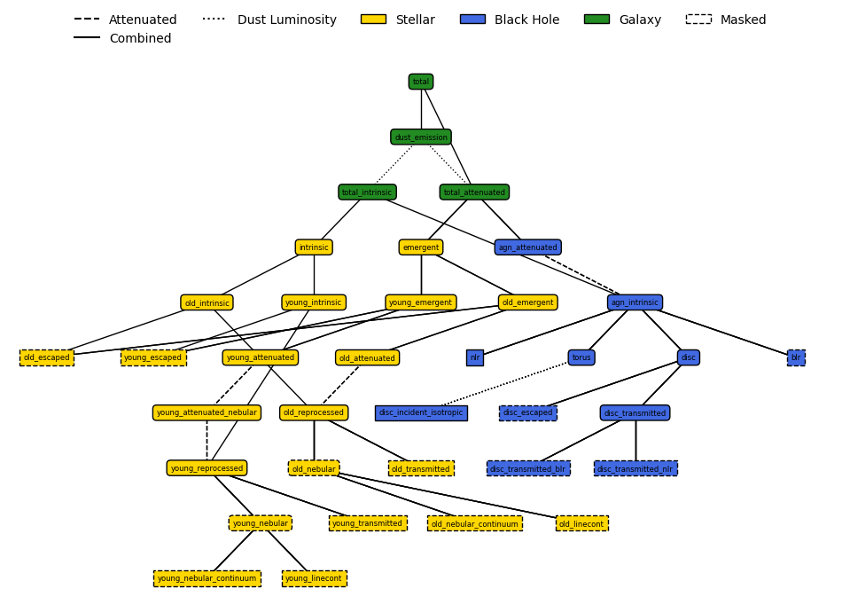 ../_images/emission_models_combined_models_9_0.png