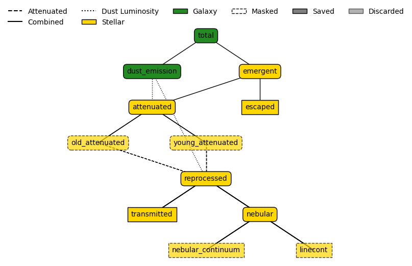 ../_images/emission_models_custom_models_34_0.png