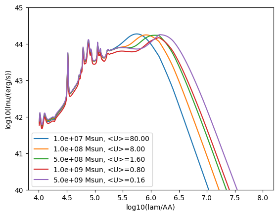 ../_images/emission_models_dust_emission_12_0.png