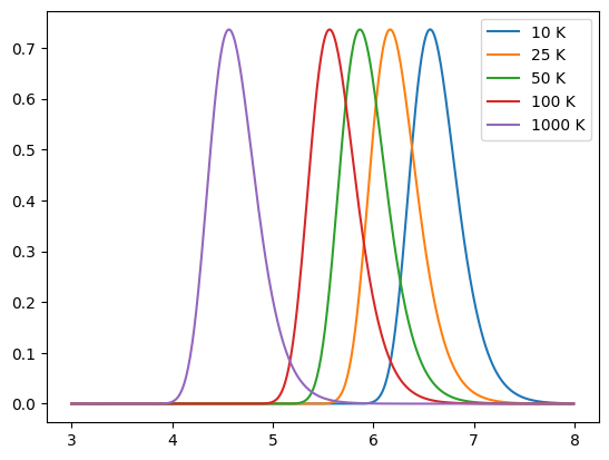 ../_images/emission_models_dust_emission_3_0.png