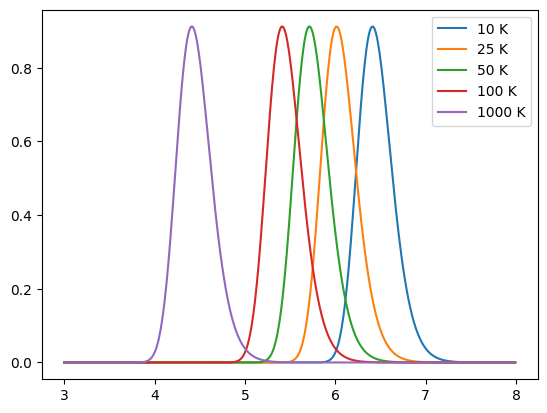 ../_images/emission_models_dust_emission_4_0.png