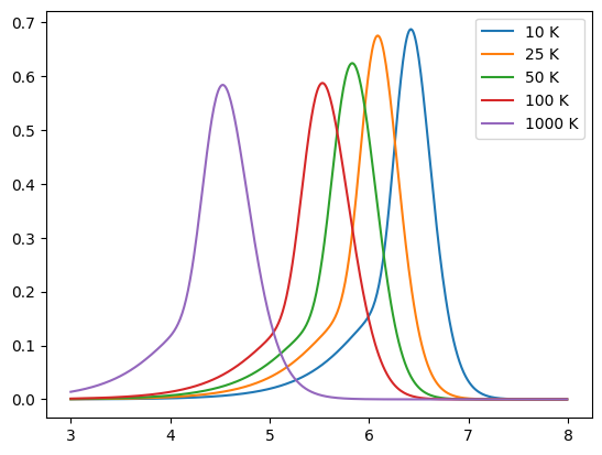 ../_images/emission_models_dust_emission_5_0.png