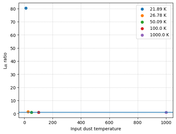 ../_images/emission_models_dust_emission_8_0.png