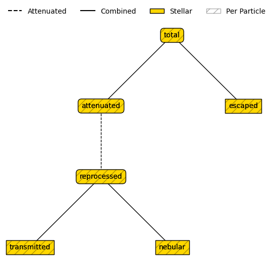 ../_images/emission_models_model_usage_11_0.png