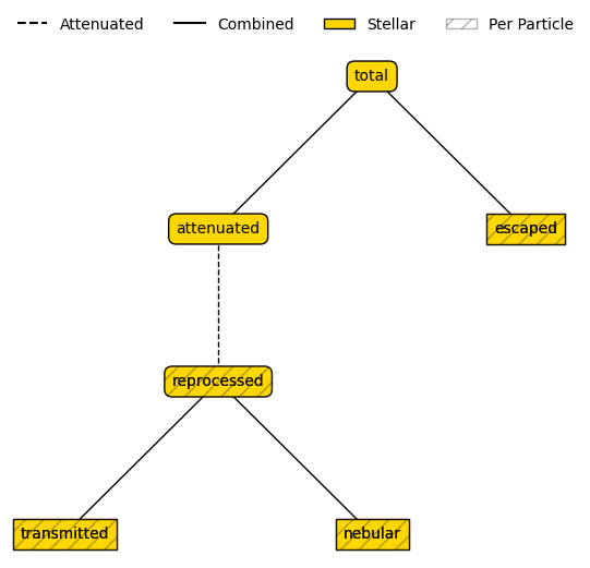 ../_images/emission_models_model_usage_13_0.png