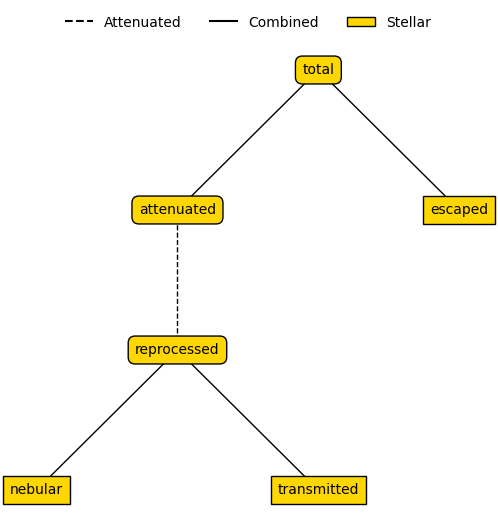 ../_images/emission_models_model_usage_7_0.png