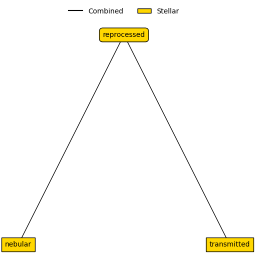 ../_images/emission_models_model_usage_9_0.png