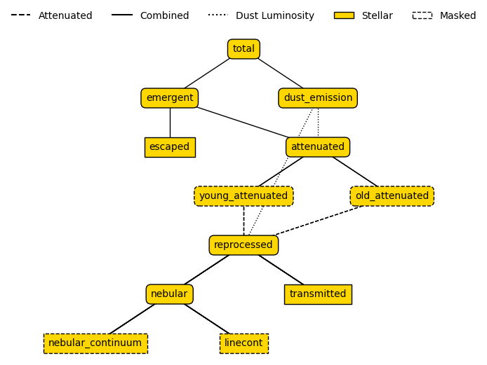 ../_images/emission_models_modify_models_13_0.png