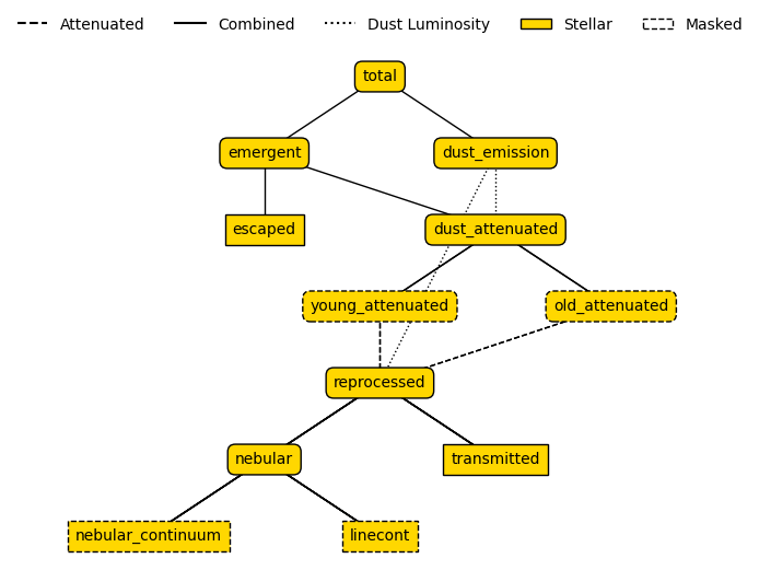 ../_images/emission_models_modify_models_15_0.png