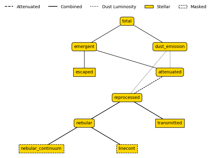 ../_images/emission_models_modify_models_5_0.png