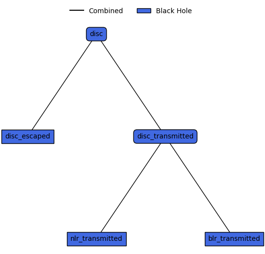 ../../_images/emission_models_premade_models_agn_models_15_1.png