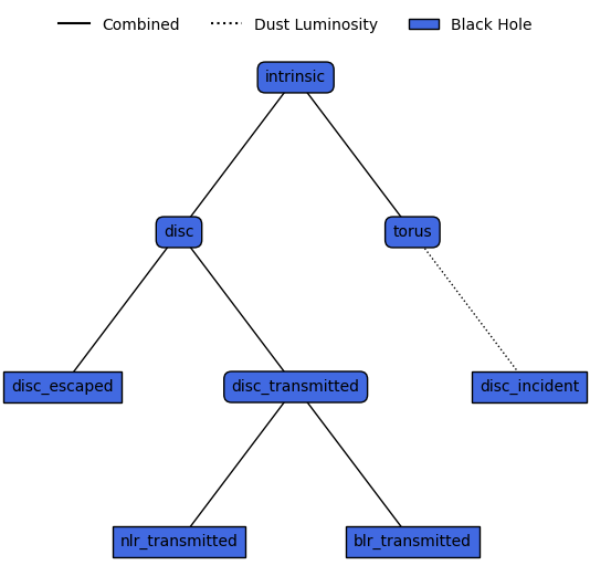 ../../_images/emission_models_premade_models_agn_models_19_1.png