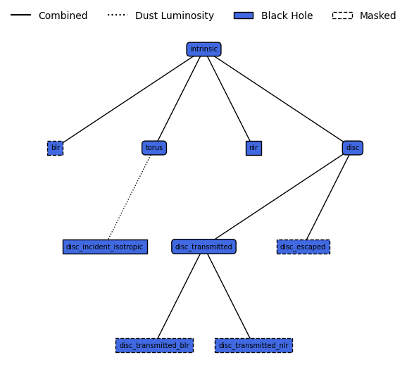 ../../_images/emission_models_premade_models_agn_models_21_1.png