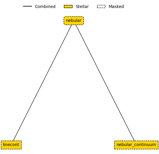 ../../_images/emission_models_premade_models_stellar_models_13_1.png