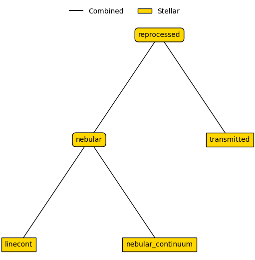 ../../_images/emission_models_premade_models_stellar_models_15_1.png