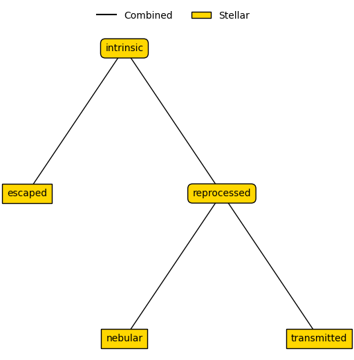 ../../_images/emission_models_premade_models_stellar_models_17_1.png