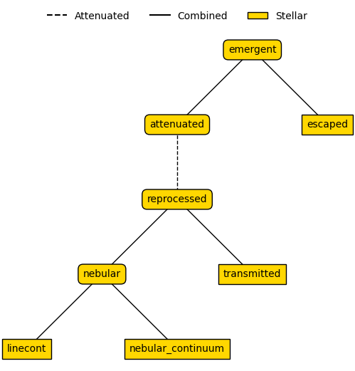 ../../_images/emission_models_premade_models_stellar_models_19_1.png