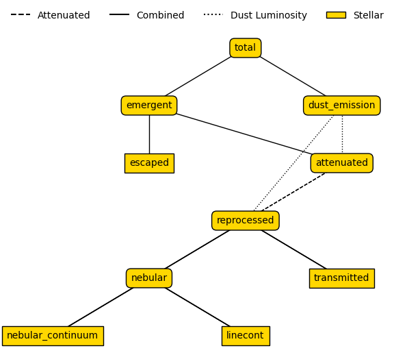 ../../_images/emission_models_premade_models_stellar_models_21_1.png