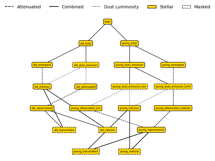 ../../_images/emission_models_premade_models_stellar_models_23_1.png