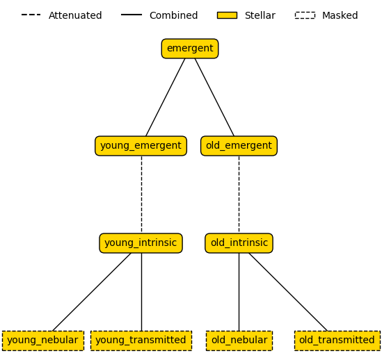 ../../_images/emission_models_premade_models_stellar_models_25_0.png