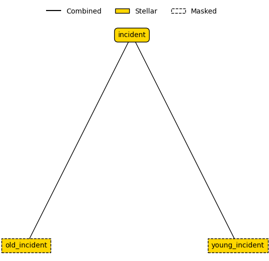 ../../_images/emission_models_premade_models_stellar_models_27_0.png