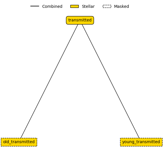 ../../_images/emission_models_premade_models_stellar_models_28_0.png