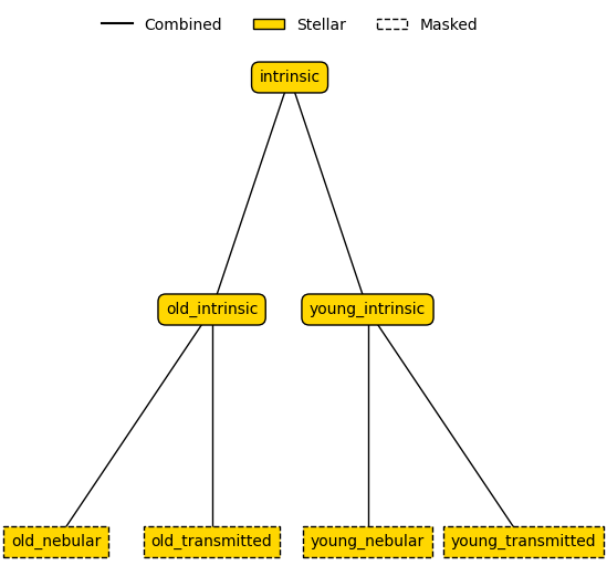 ../../_images/emission_models_premade_models_stellar_models_29_0.png