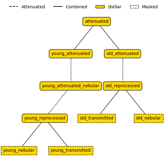 ../../_images/emission_models_premade_models_stellar_models_30_0.png