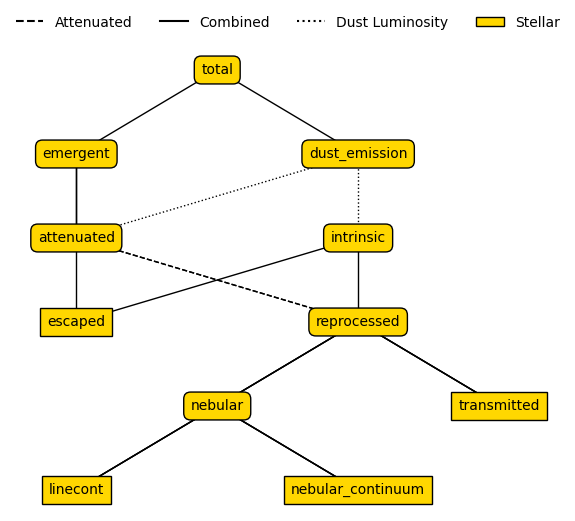 ../../_images/emission_models_premade_models_stellar_models_32_0.png