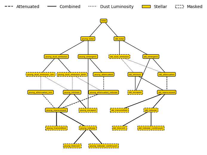 ../../_images/emission_models_premade_models_stellar_models_35_0.png