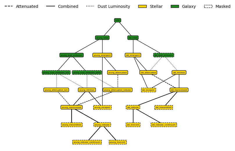 ../../_images/emission_models_premade_models_stellar_models_37_0.png