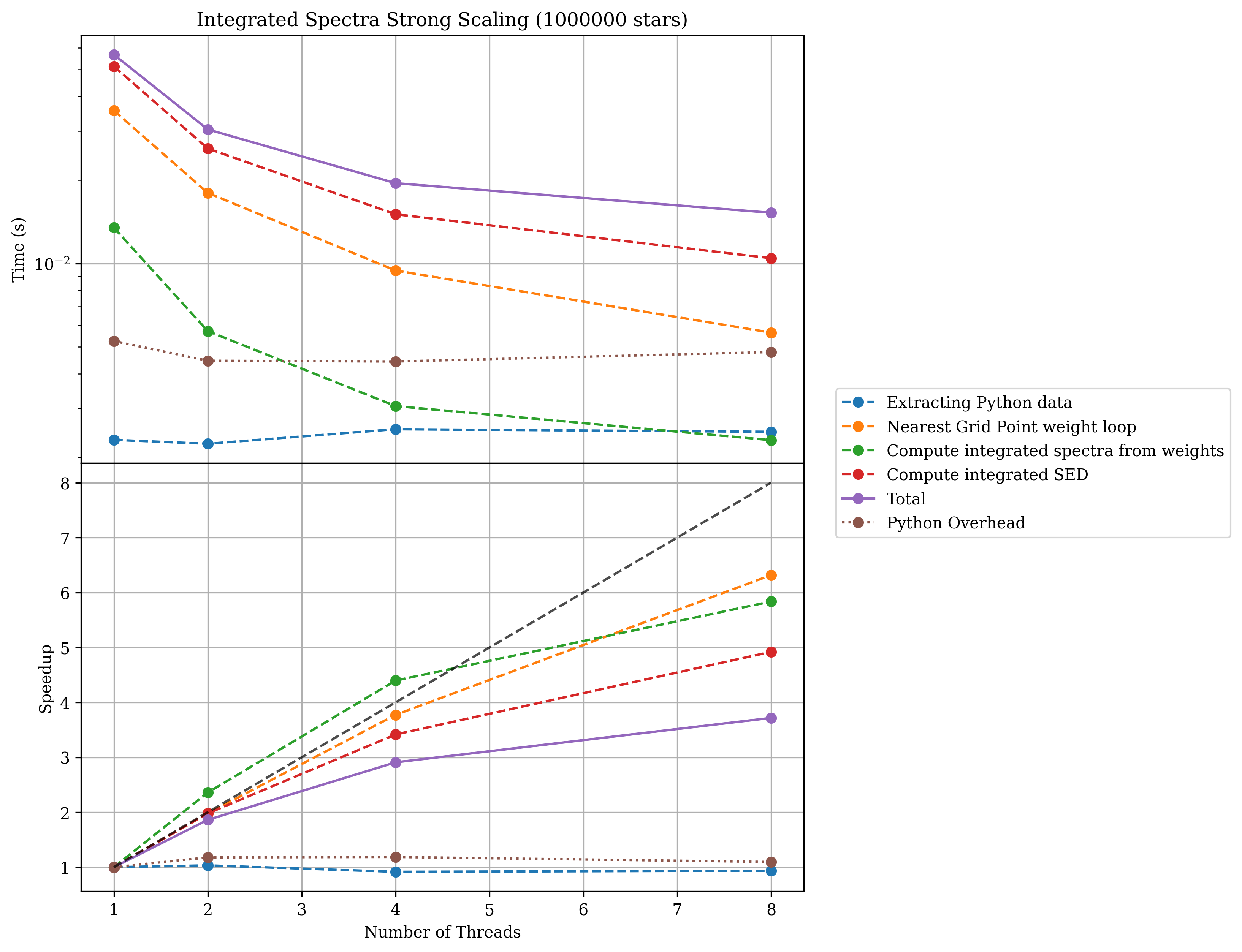 ../_images/integrated_spectra_scaling_test.png