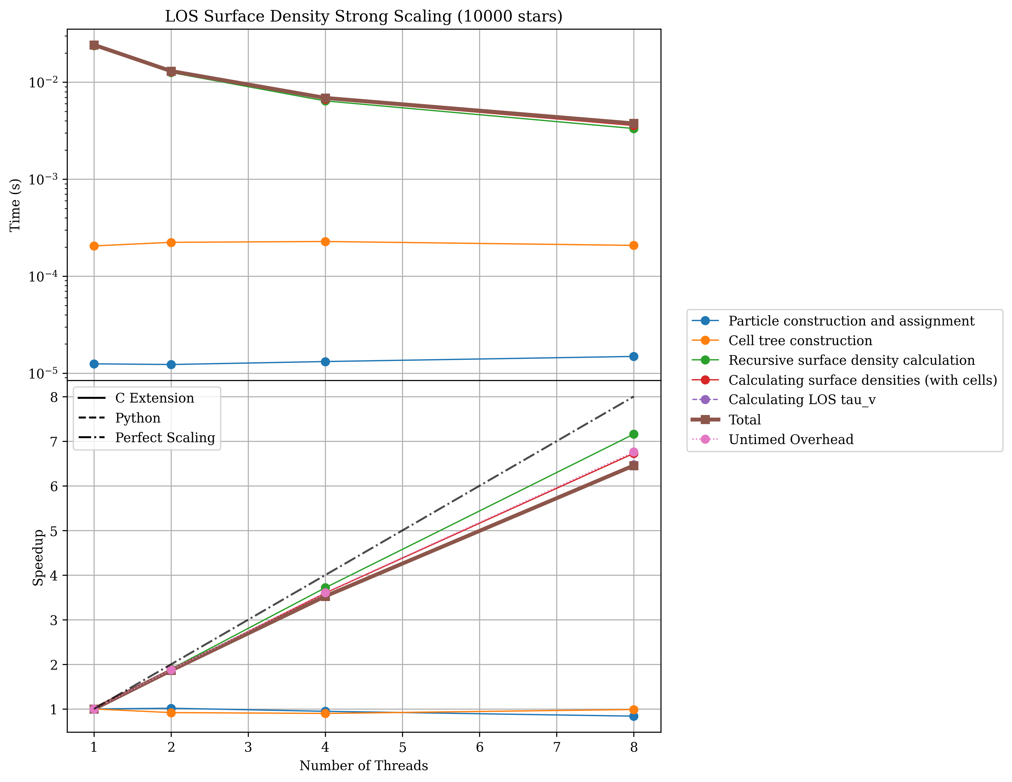 ../_images/los_strong_scaling.png