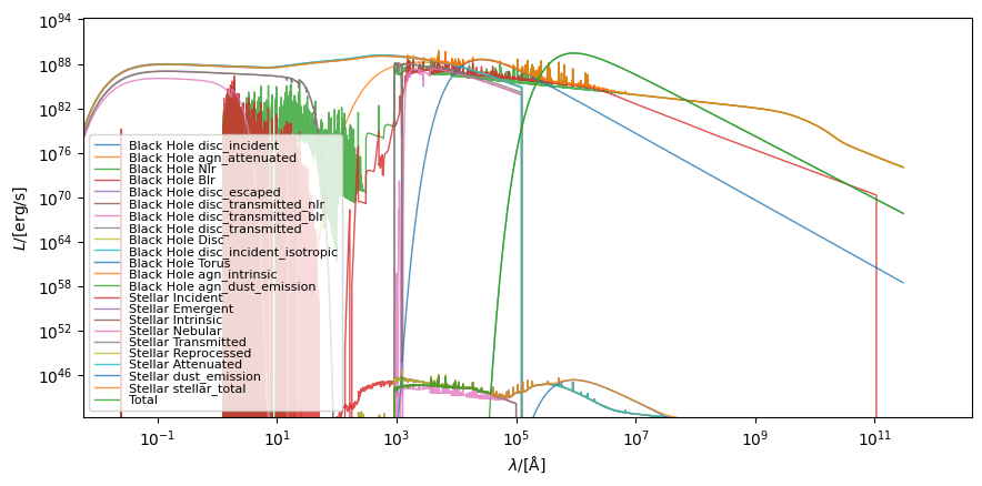 ../_images/notebook_examples_generate_active_galaxy_31_0.png